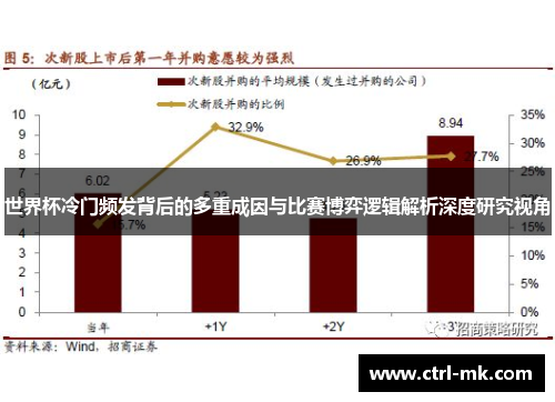 世界杯冷门频发背后的多重成因与比赛博弈逻辑解析深度研究视角